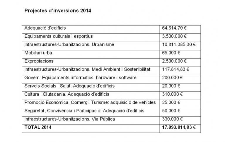 PP pacta amb CiU les inversions de 2014 per aprovar els pressupostos