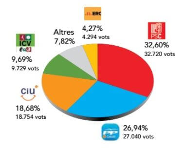 grafico quesitos.jpg