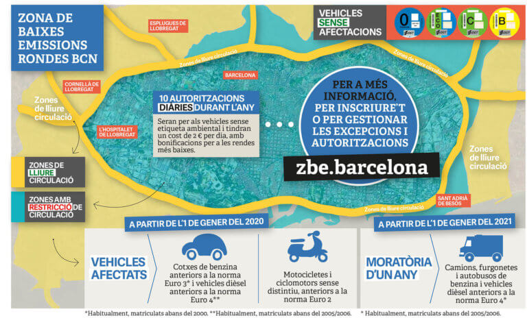 La Zona de Baixes Emissions entrarà en vigor aquest 2020