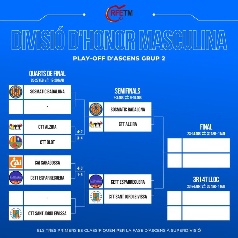 El Sosmatic CTT Badalona, a la Fase Final d’Ascens a Superdivisió