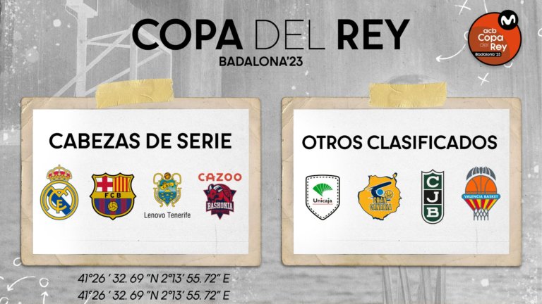 Sorteig Copa del Rei Badalona 2023: partits, horaris i calendari