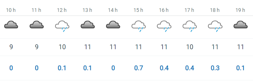 Predició Meteocat