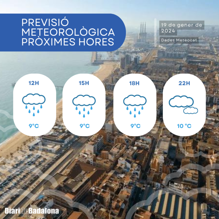 EL TEMPS l Dia plujós a Badalona, sense grans precipitacions