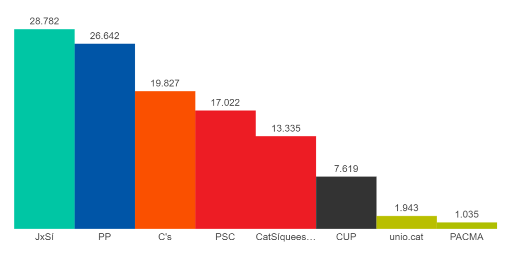 ELECCIONS 2015