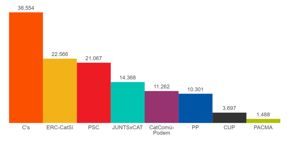 ELECCIONS 2017