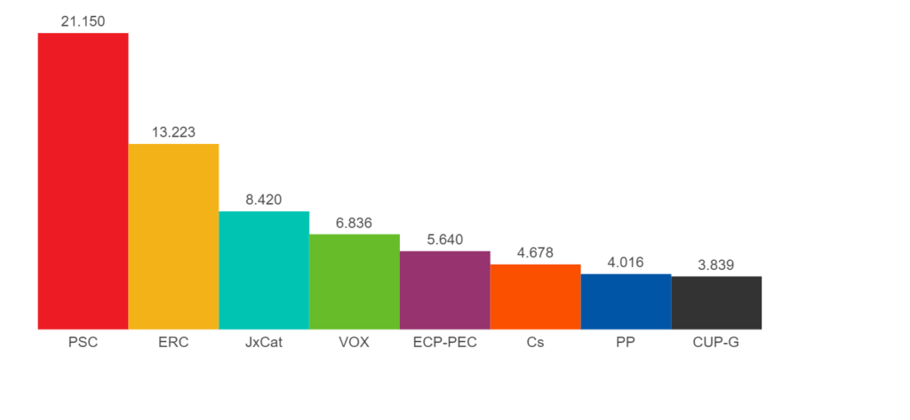 ELECCIONS 2021