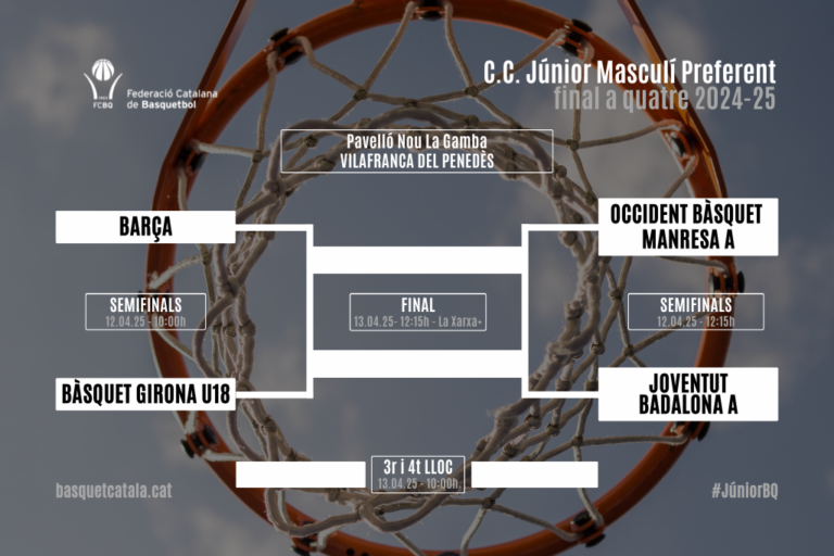 Comencen els Campionats de Catalunya de bàsquet formatiu