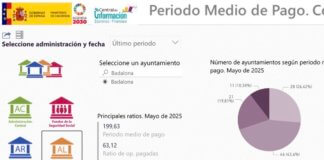 El PSC inicia el curs criticant que el pagament als proveïdors s’enfila als 200 dies, quan la Llei els situa en uns 60