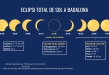 Minut a minut, l’eclipsi d’aquest vespre a Badalona