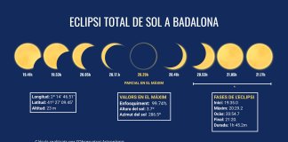Minut a minut, l’eclipsi d’aquest vespre a Badalona