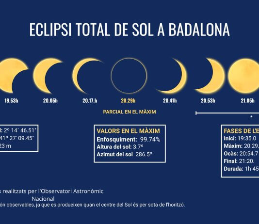 Minut a minut, l’eclipsi d’aquest vespre a Badalona